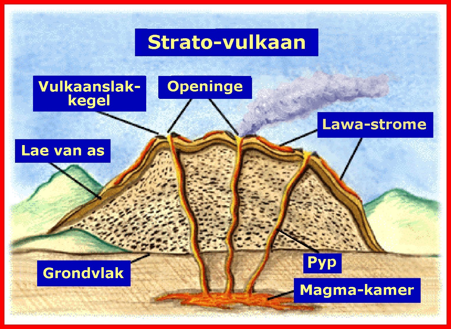 vulkanisme
