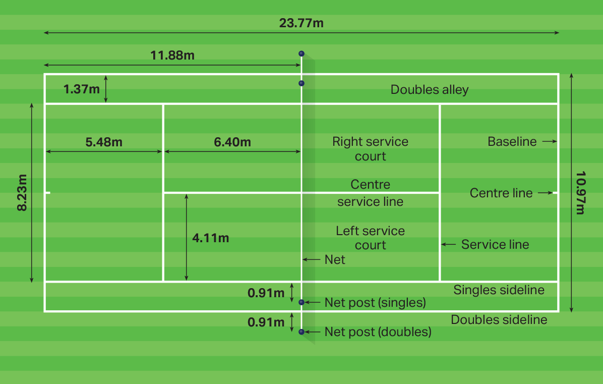 Таблица большого тенниса. Tennis Court Dimensions. Tennis Court Size. Теннисный корт схема. ДС корт график.